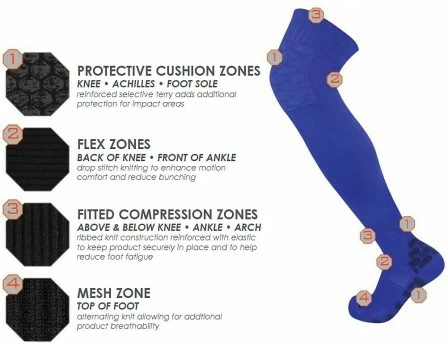 Twin City Performance Over-the-Knee Socks 2 Twin City Performance Over-the-Knee Socks - Image 2