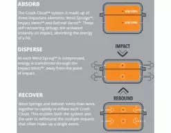 EvoShield MLB Black Pro-SRZ Windpact Catcher Mask 19 EvoShield MLB Black Pro-SRZ Windpact Catcher Mask -Bats Shop Windpact Technology Graphic 1 1