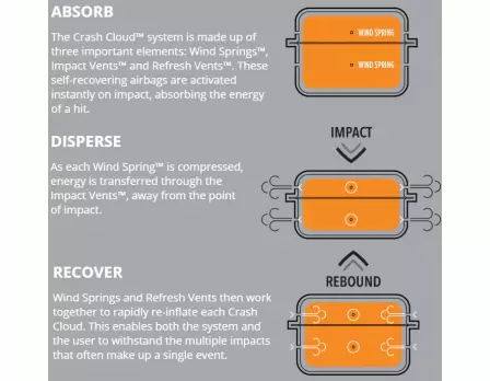 EvoShield MLB Black Pro-SRZ Windpact Catcher Mask 10 EvoShield MLB Black Pro-SRZ Windpact Catcher Mask - Image 10